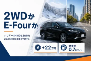 ハリアーの2WDとE-Fourの違いを価格差と燃費差で示したアイキャッチ