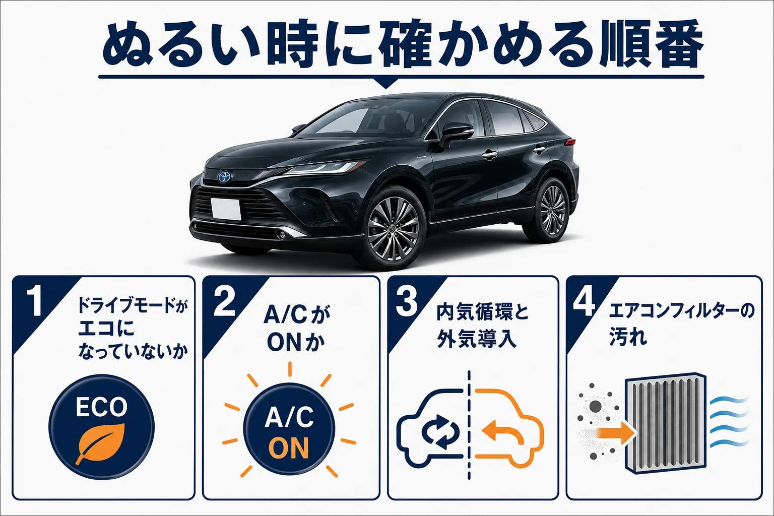 ハリアーのエアコンがぬるい時に確かめる順番の図解