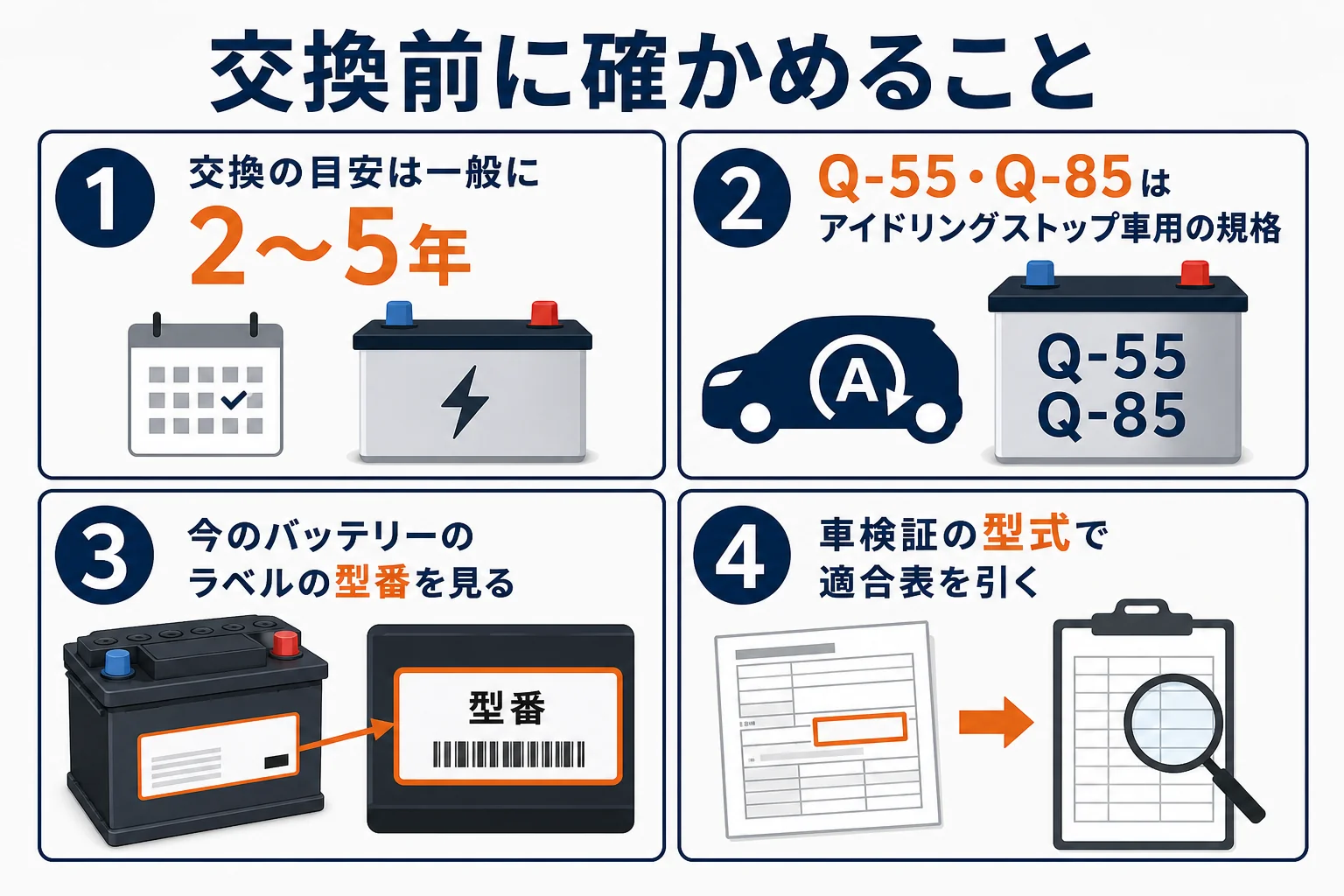 ハリアーのバッテリーを長持ちさせる乗り方と、型番の確かめ方を並べた図解