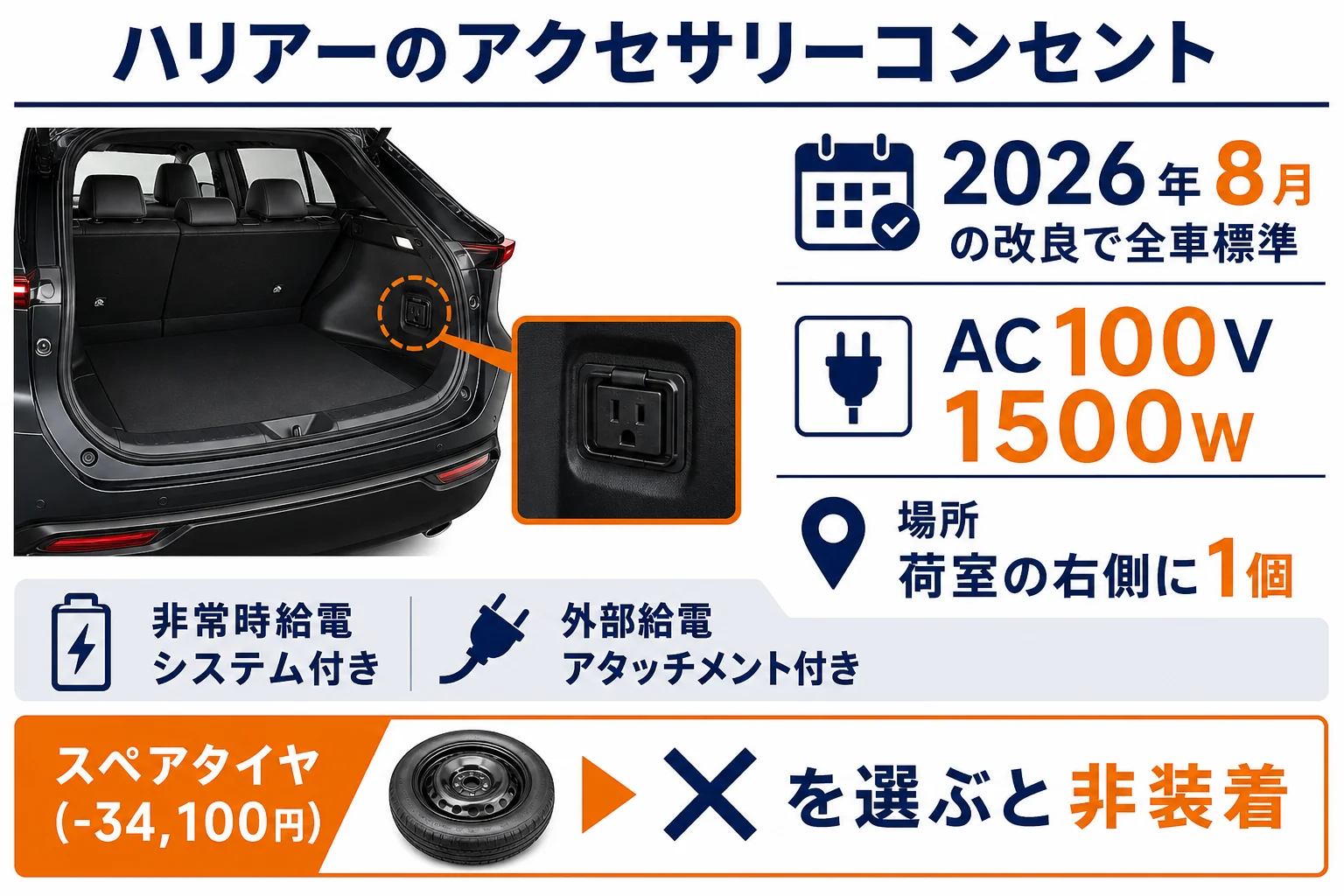 ハリアーのアクセサリーコンセントの場所と仕様をまとめた図解