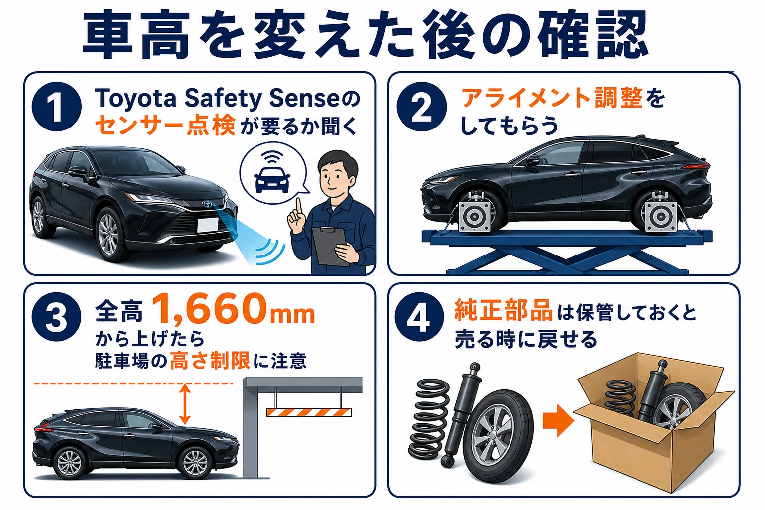 ハリアーの車高を変えた後に確かめるセンサーと車検と駐車場の注意点を示した図解