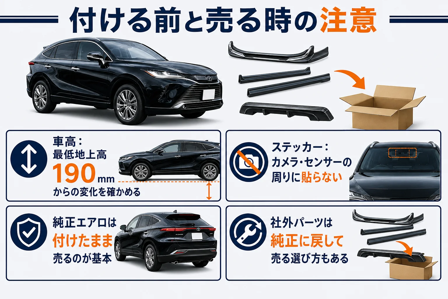 ハリアーにパーツを付ける時の注意点と売る時の扱いを示した図解