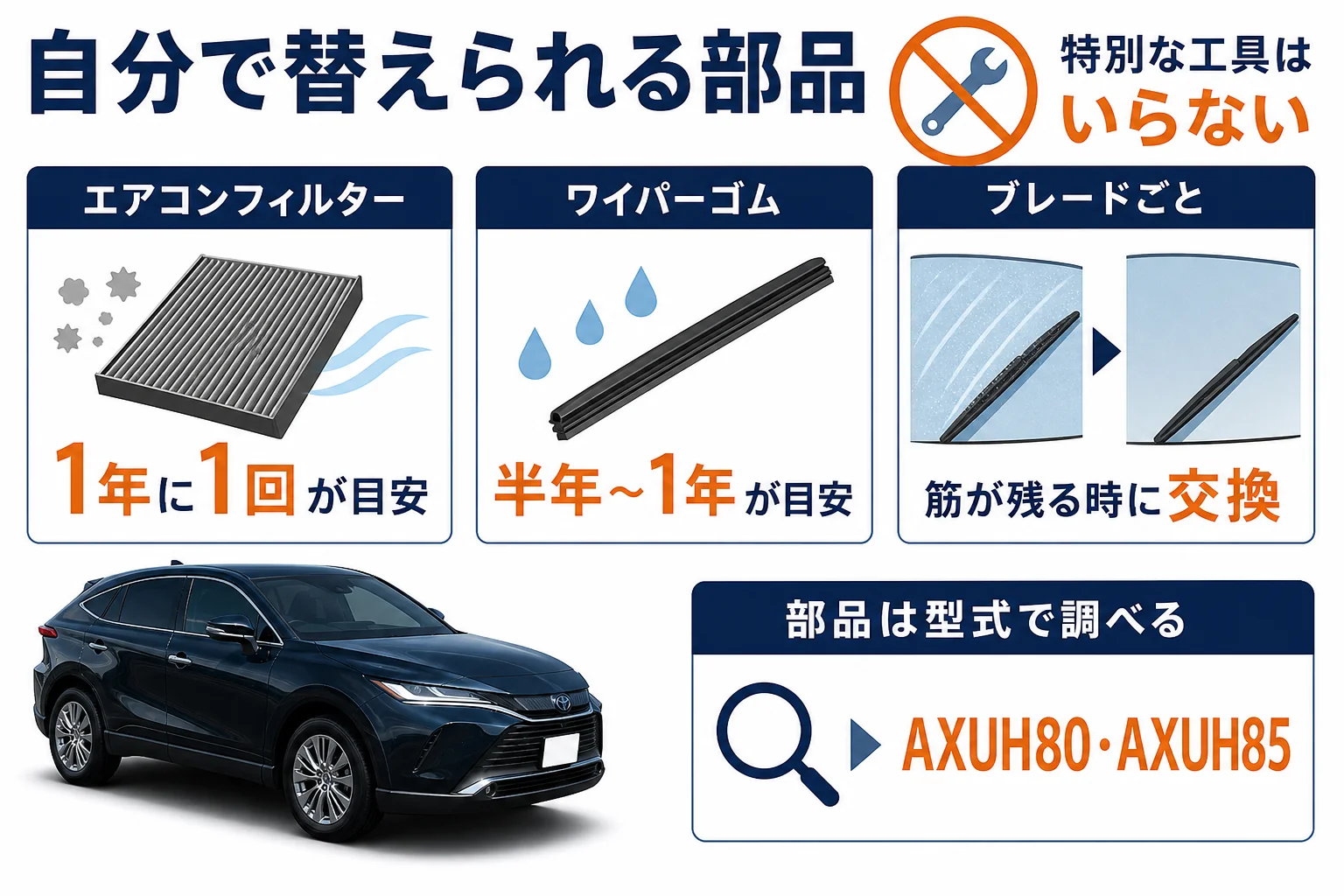 ハリアーのエアコンフィルターとワイパーゴムの替え時と難しさを並べた図解
