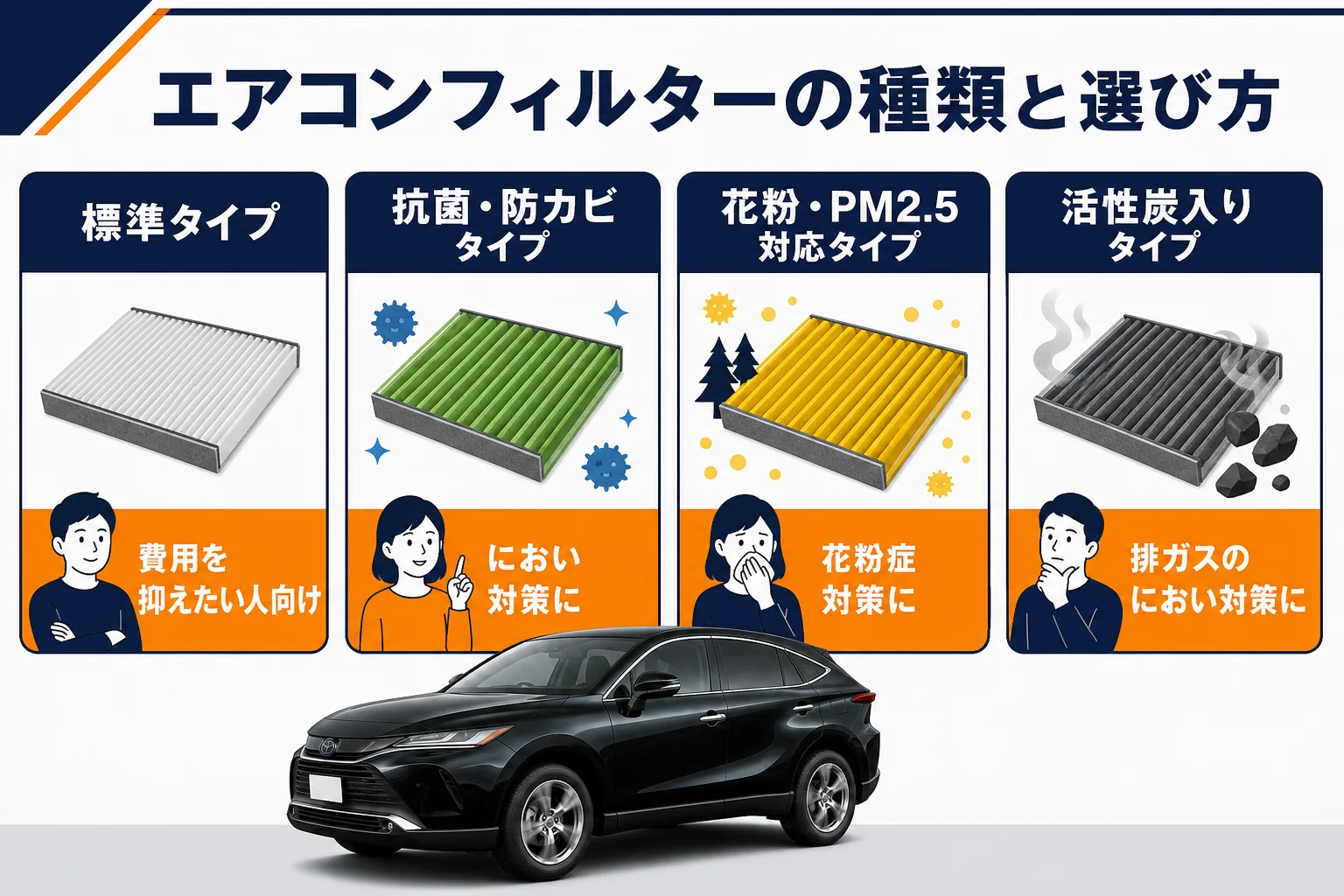 エアコンフィルターの種類ごとの特徴と選び方をまとめた図解