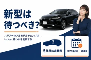 ハリアーのフルモデルチェンジが未発表であることと待つかの判断を示したアイキャッチ