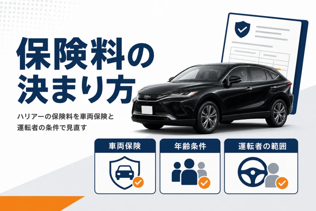 ハリアーの保険料を左右する車両保険と運転者の条件を示したアイキャッチ
