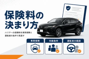 ハリアーの保険料を左右する車両保険と運転者の条件を示したアイキャッチ