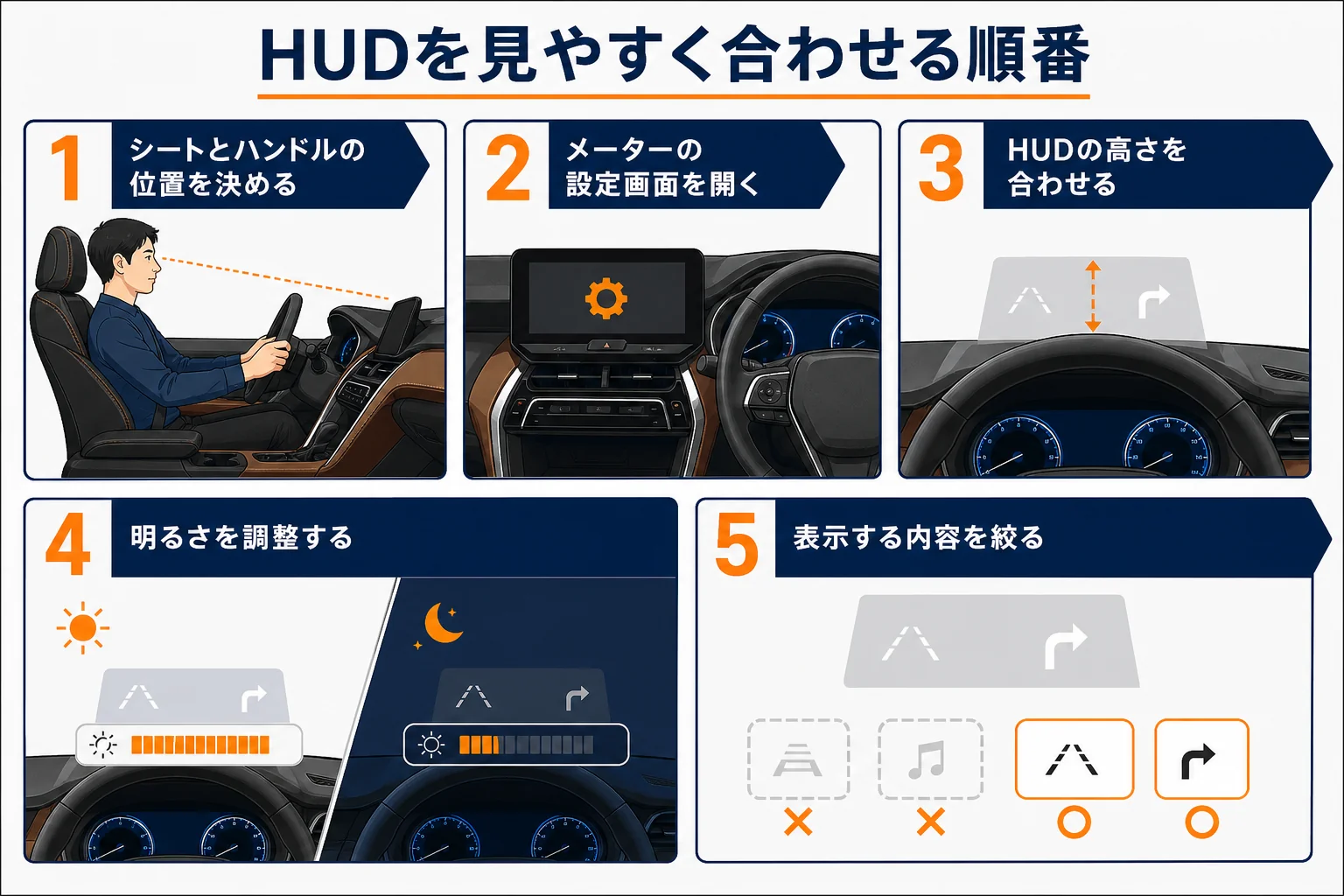 ハリアーのヘッドアップディスプレイを合わせる手順の図解