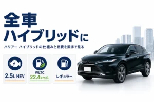ハリアー ハイブリッドの排気量と燃費と燃料を示したアイキャッチ