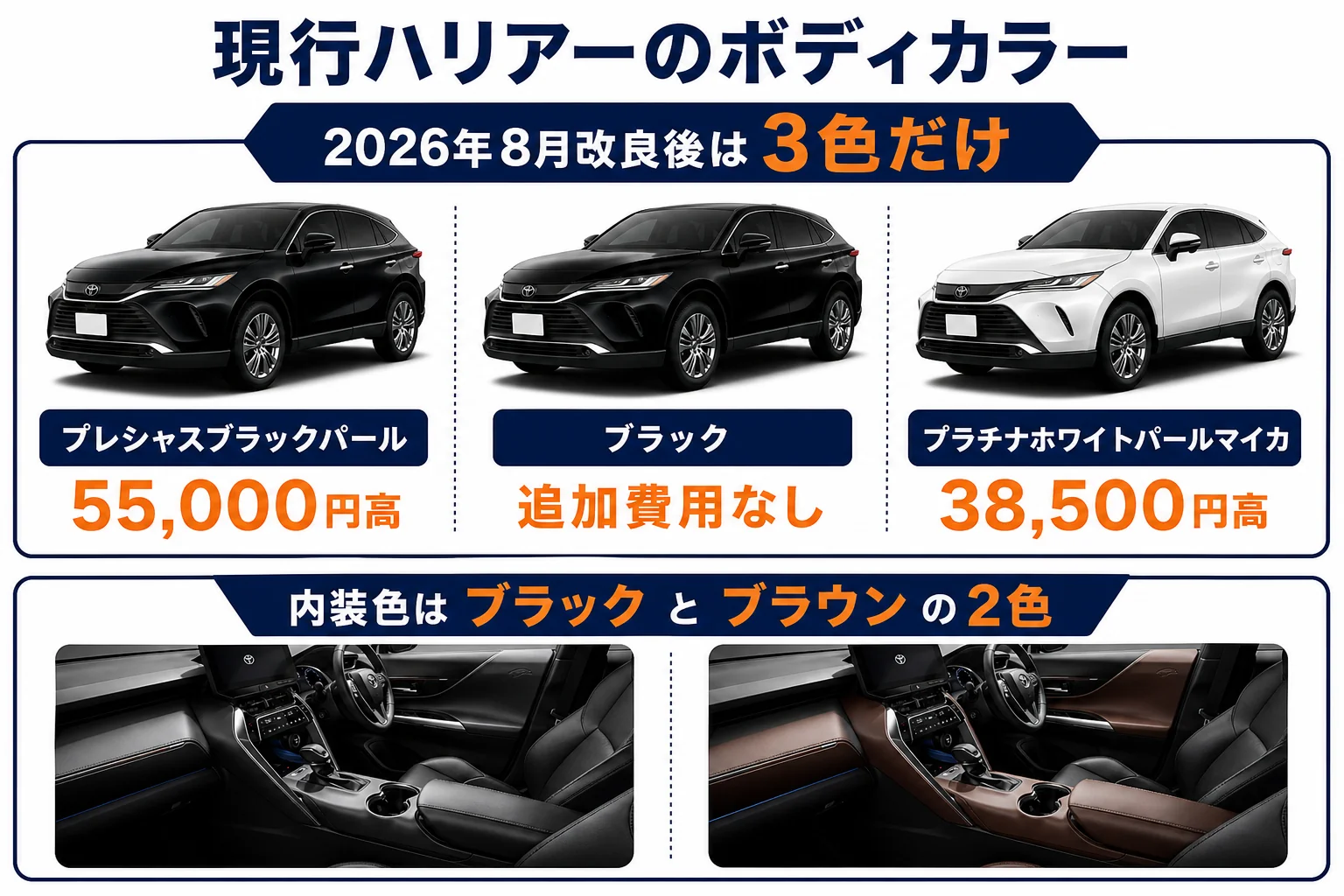 ハリアーの現行ボディカラー3色と追加費用を並べた図解