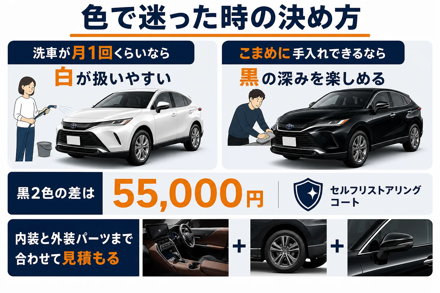 ハリアーの色選びで迷った時に考える順番を示した図解