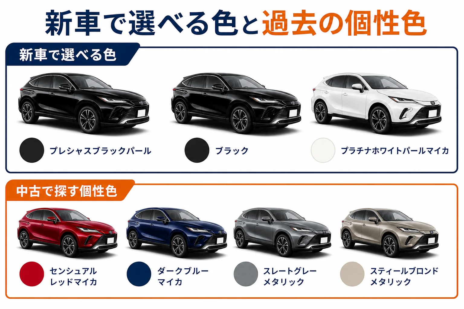 ハリアーの過去にあった個性色と現行の3色を並べた図解