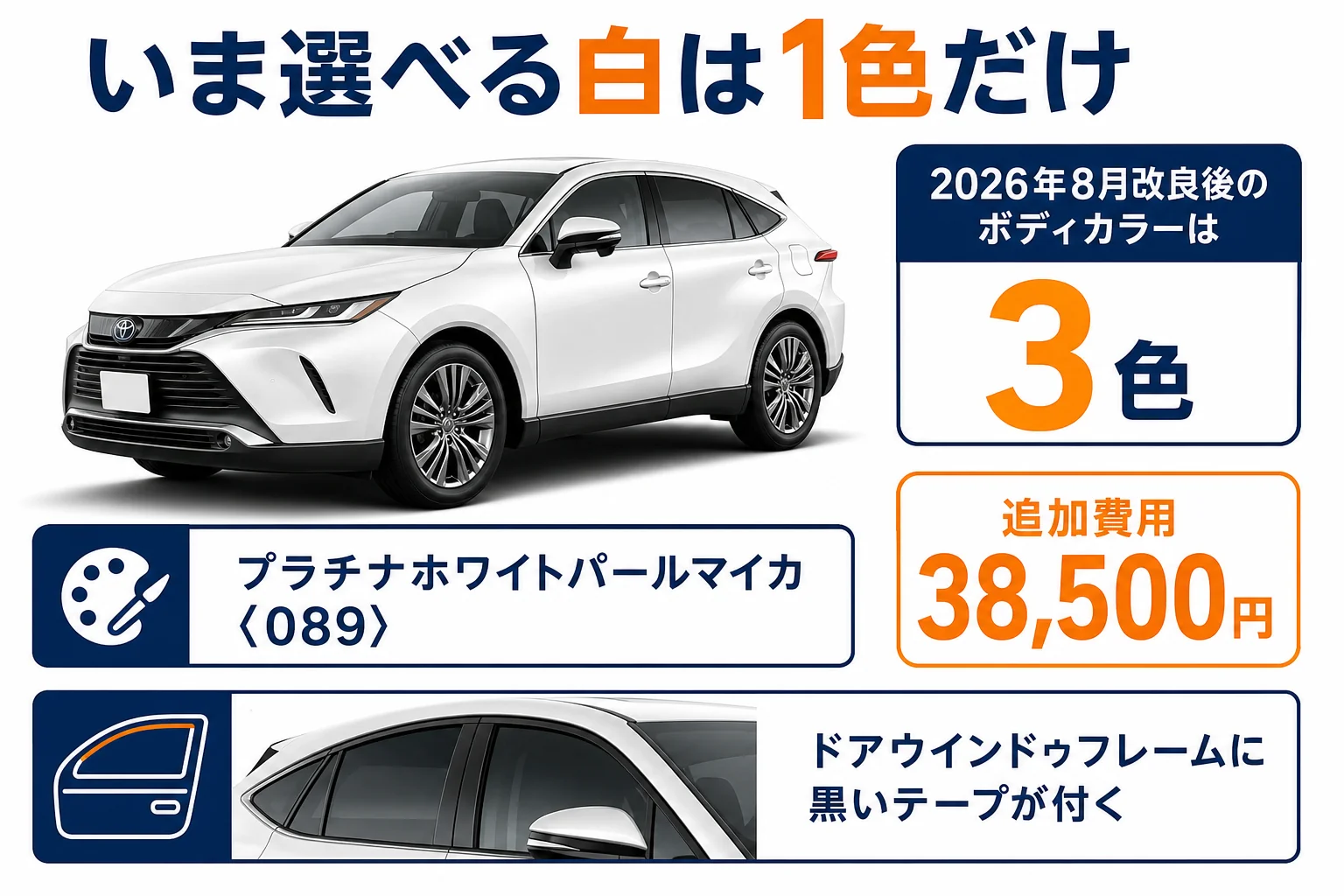 ハリアーのプラチナホワイトパールマイカの特徴と追加費用を示した図解