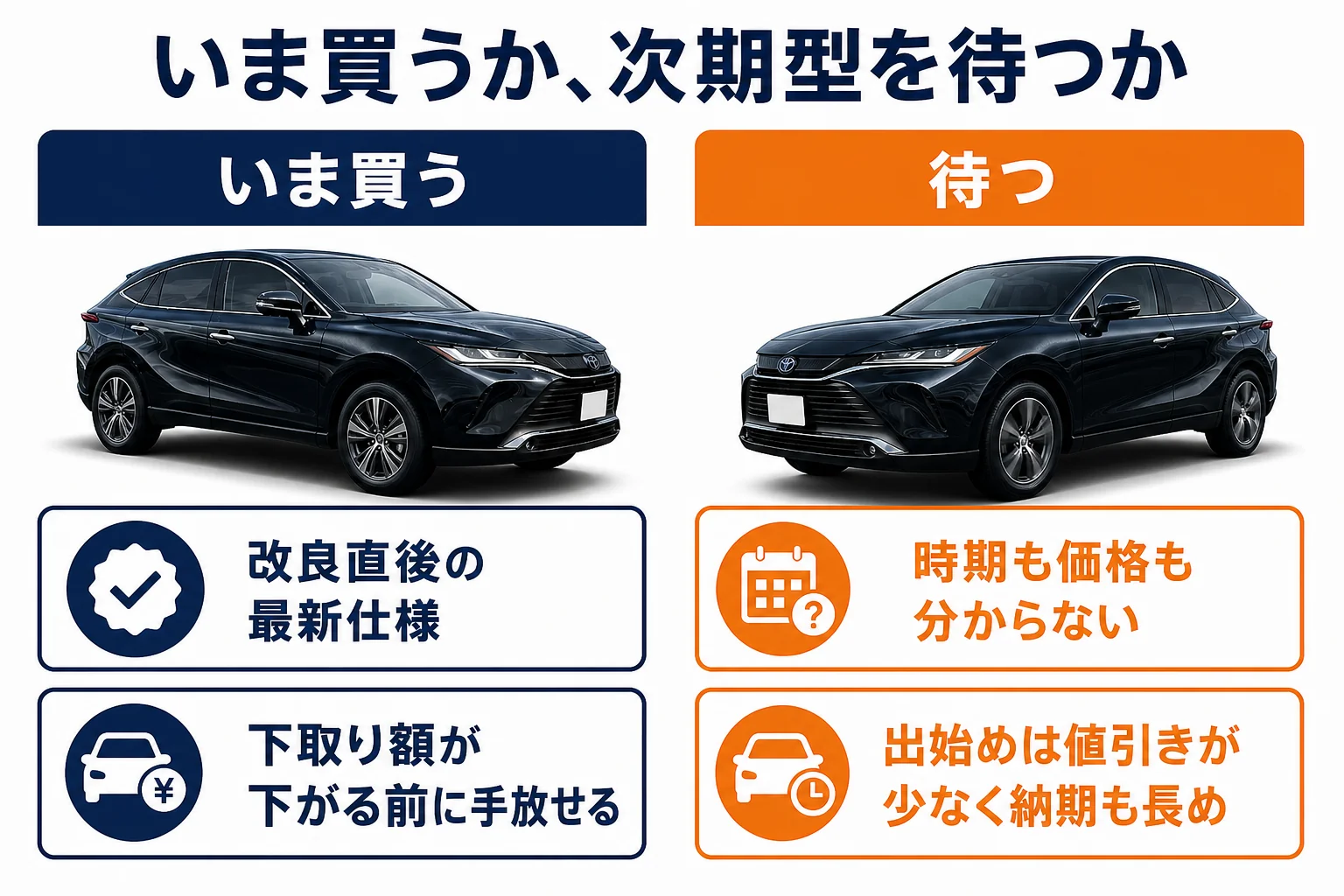 ハリアーをいま買う場合と次期型を待つ場合を比べた図解