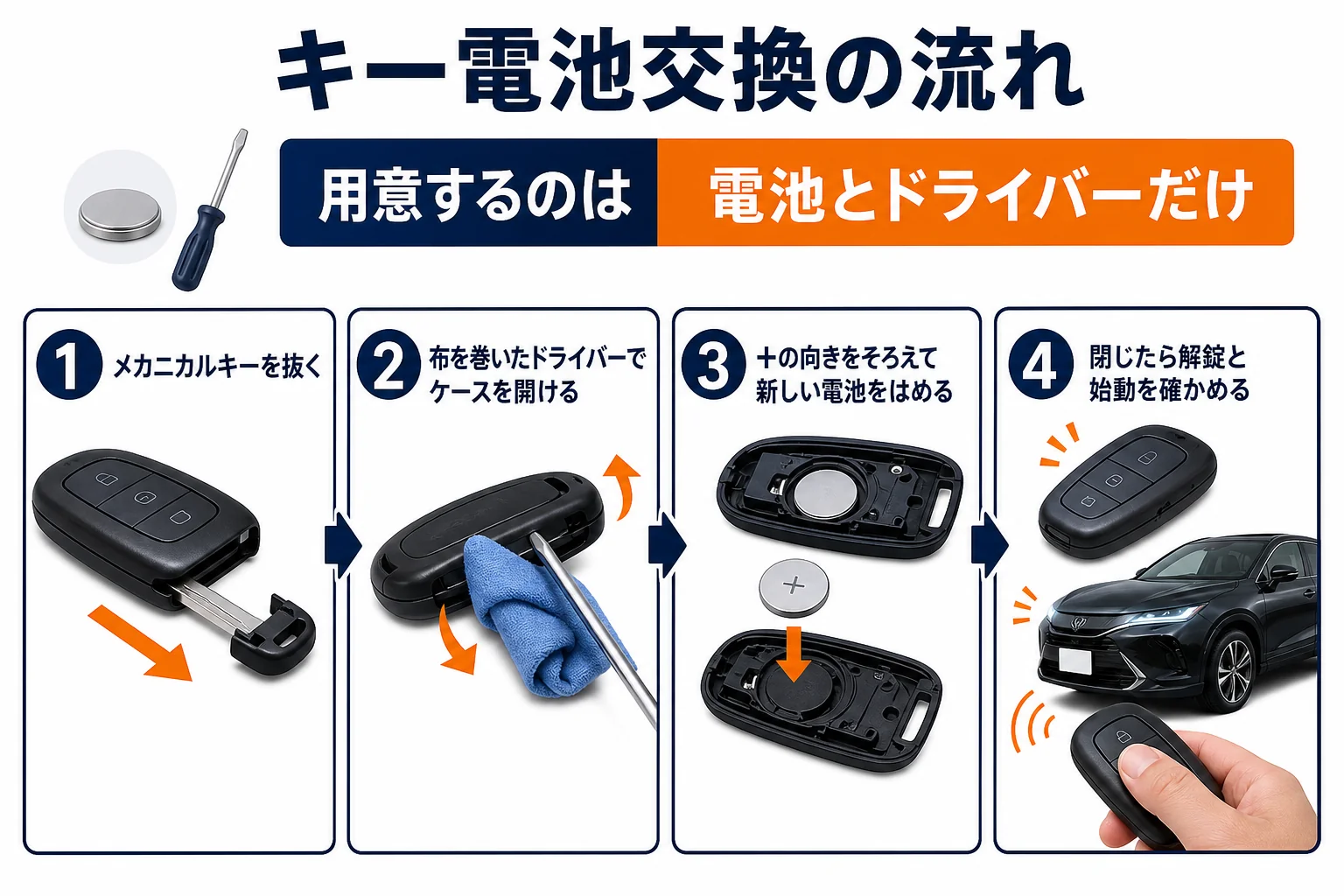 ハリアーのスマートキーの電池を交換する手順を並べた図解