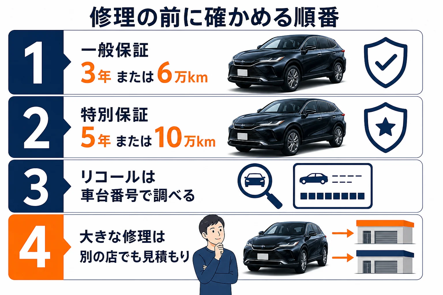 修理の前に保証とリコールを確かめる順番の図解