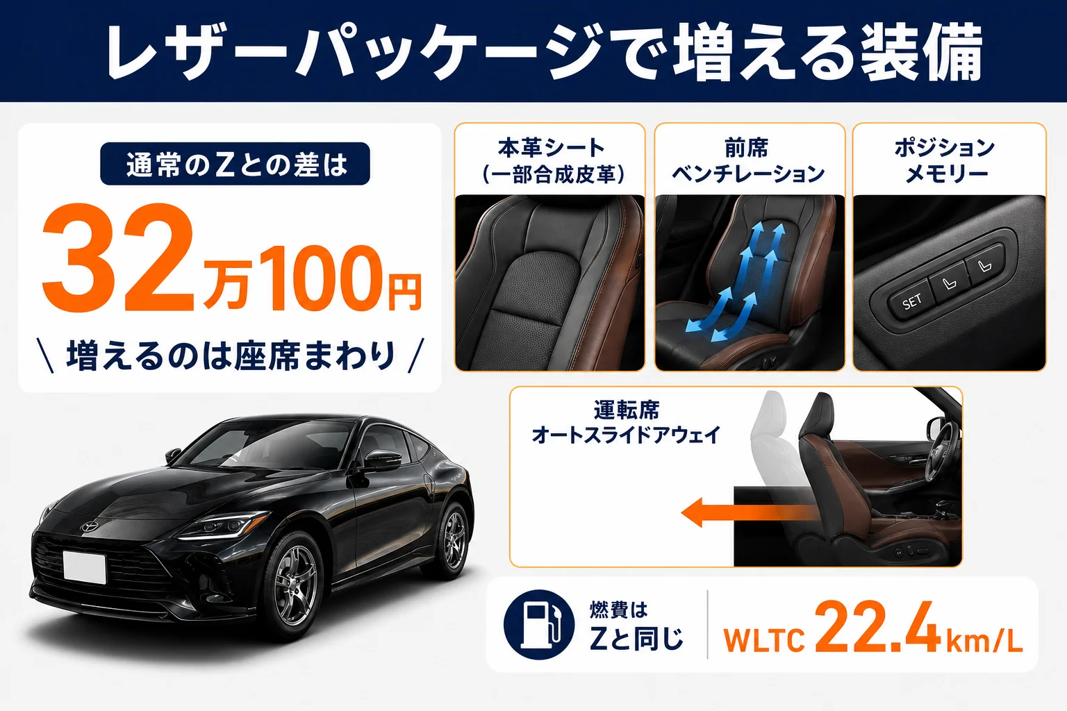 ハリアーのレザーパッケージで増える装備を示した図解