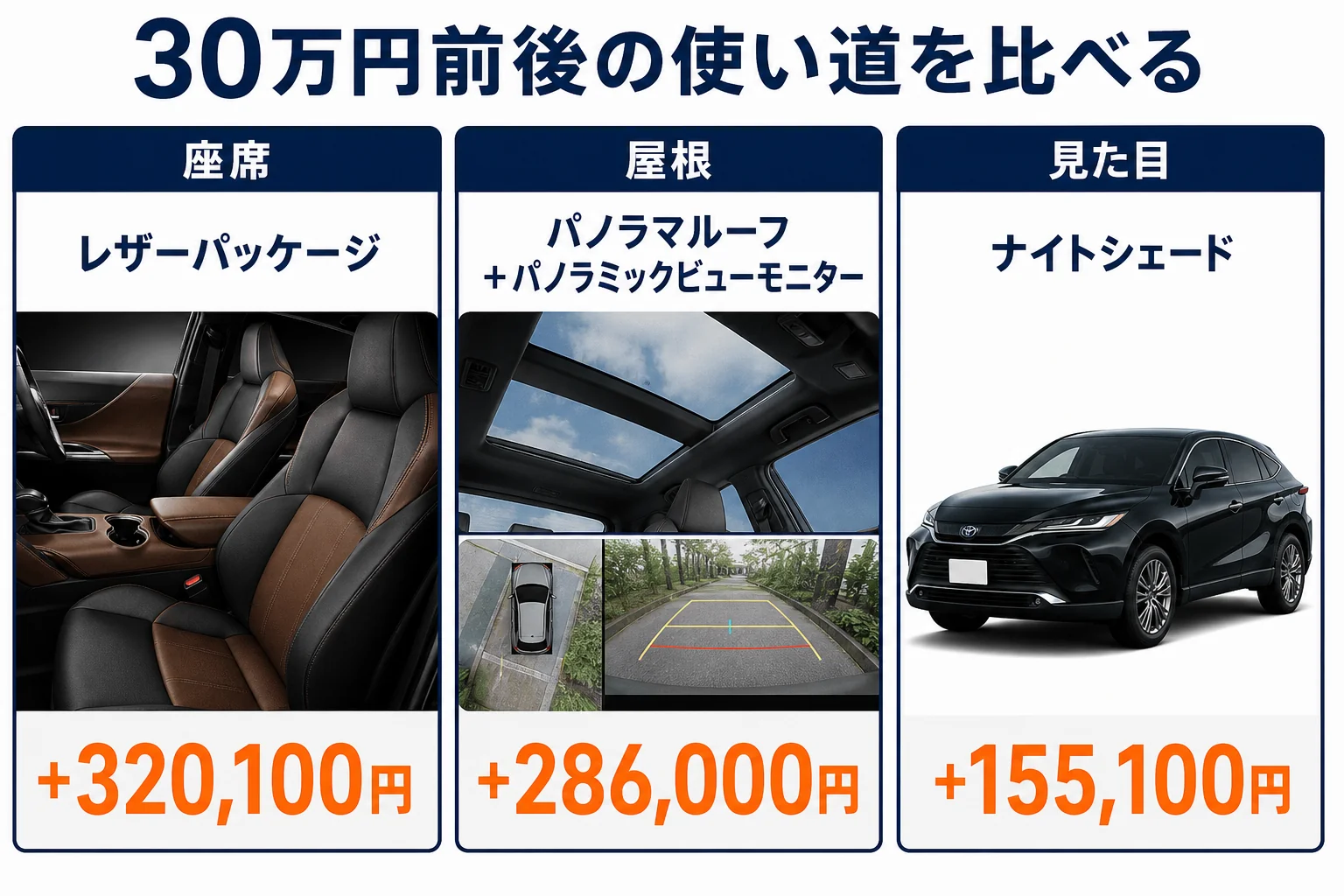 ハリアーのレザーパッケージとオプションやナイトシェードの価格差を比べた図解