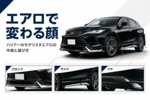 ハリアーにモデリスタエアロを付ける3つの部位を示したアイキャッチ