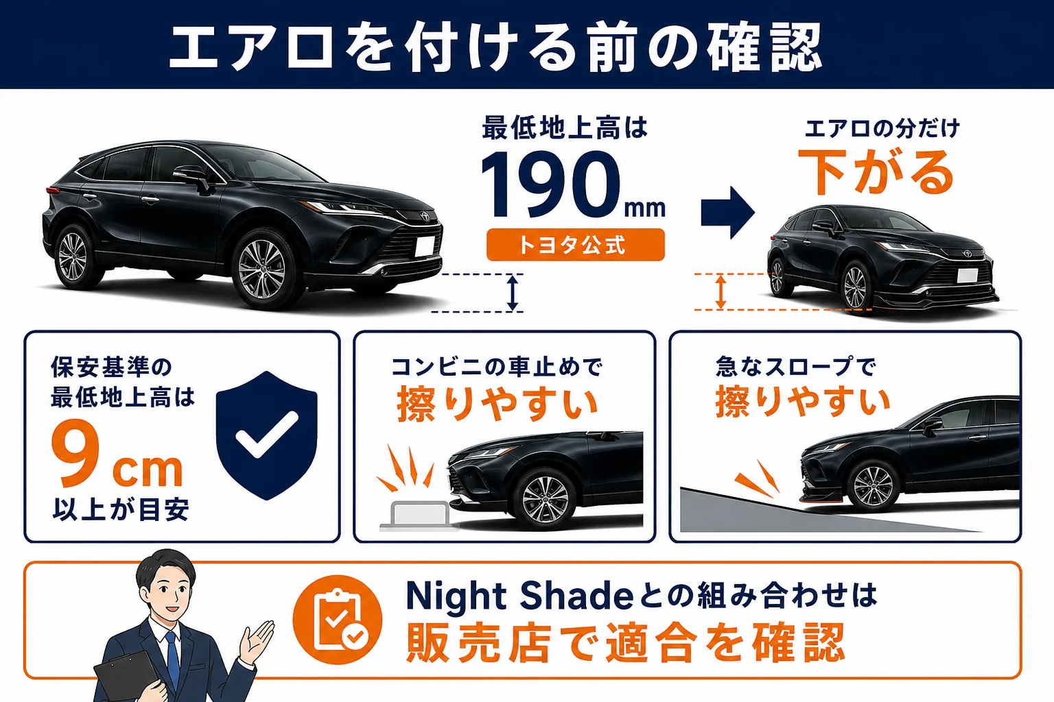 ハリアーにエアロを付ける時の最低地上高と車検の注意点を示した図解