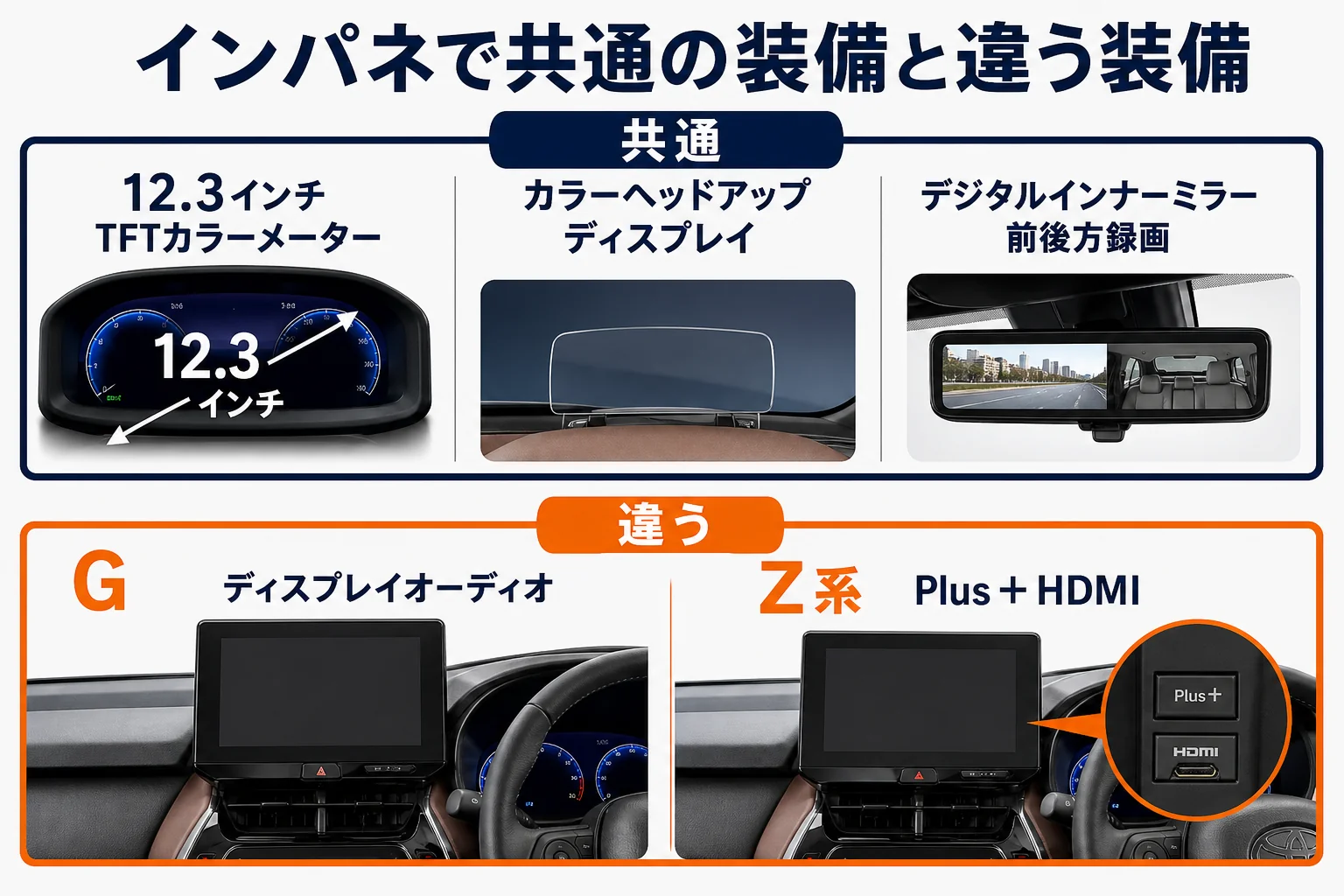 ハリアーのインパネで全車共通の装備とグレードで違う装備の図解