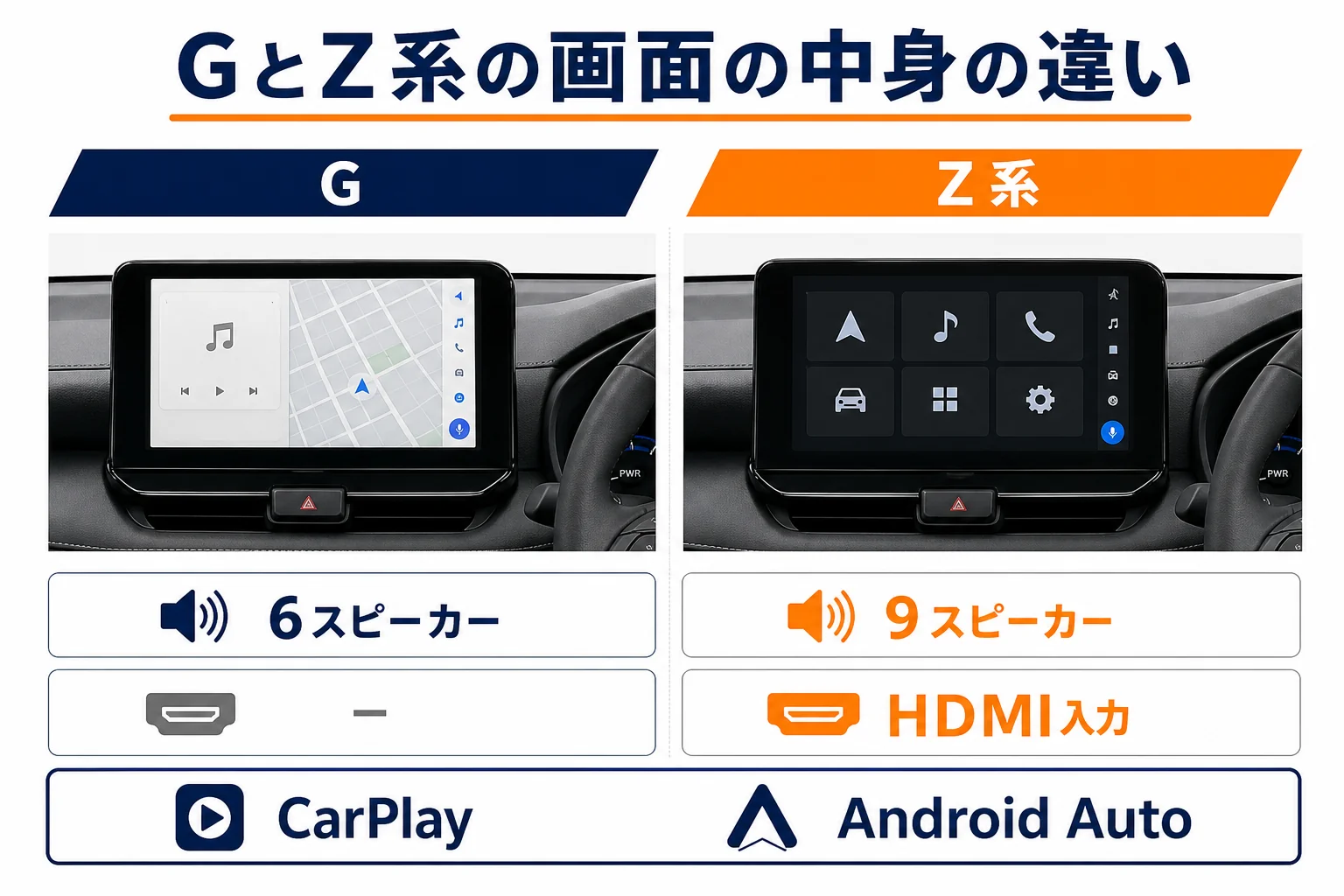 ハリアーのGとZ系で違うディスプレイオーディオの中身の図解