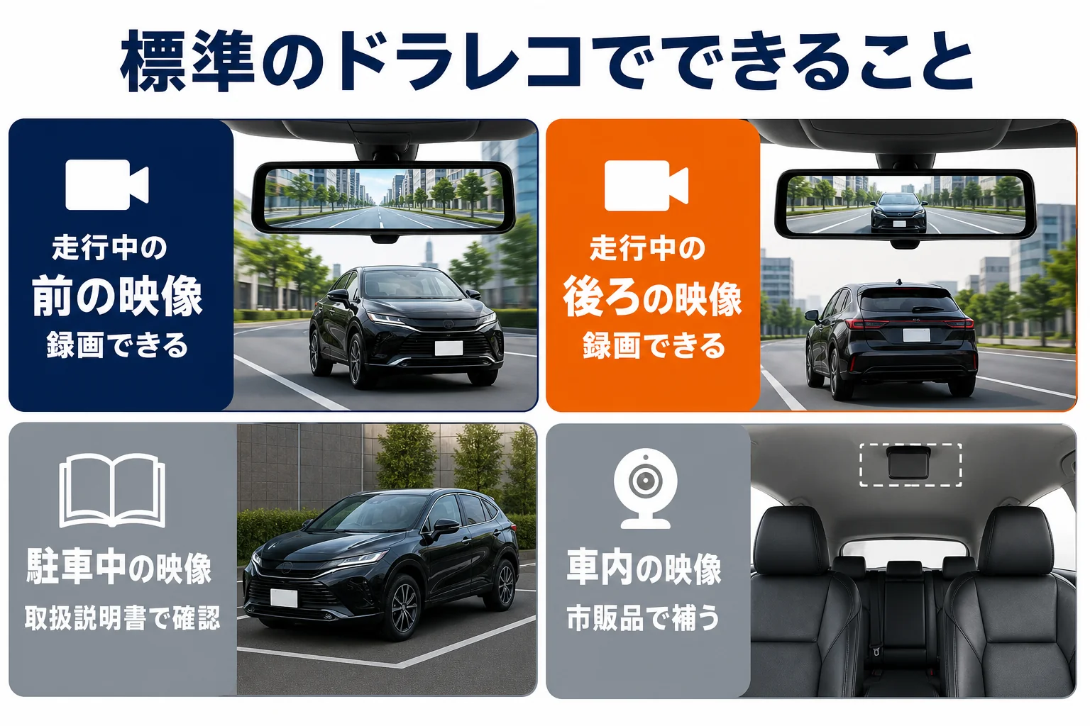 ハリアーの標準のドラレコでできることの図解