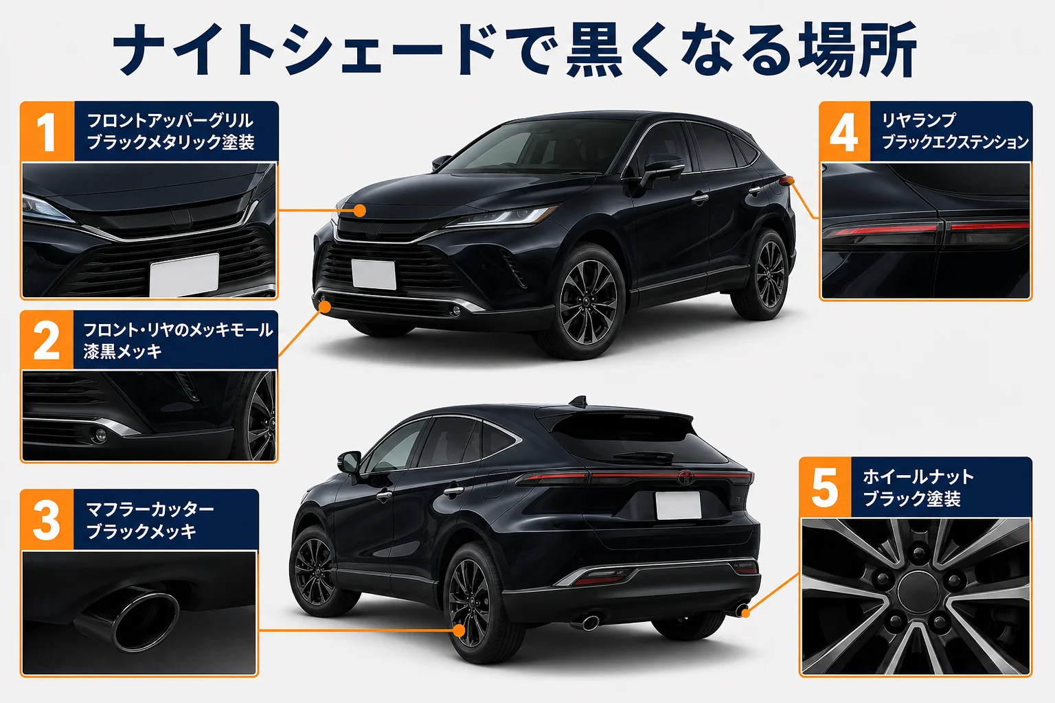 ハリアーのナイトシェードで黒くなる場所を示した図解