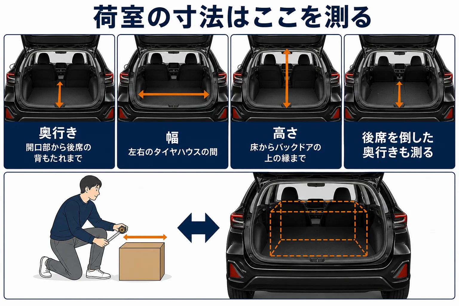 ハリアーの荷室の寸法を測る場所を示した図解