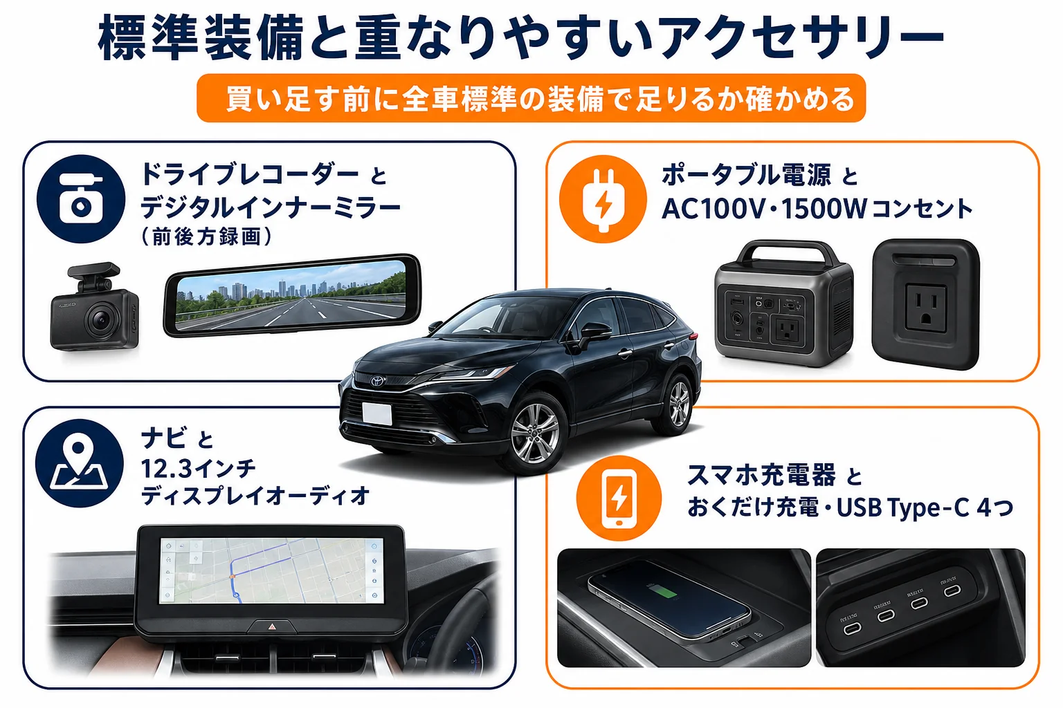 ハリアーで買い足しがちなアクセサリーと機能が重なる標準装備を並べた図解