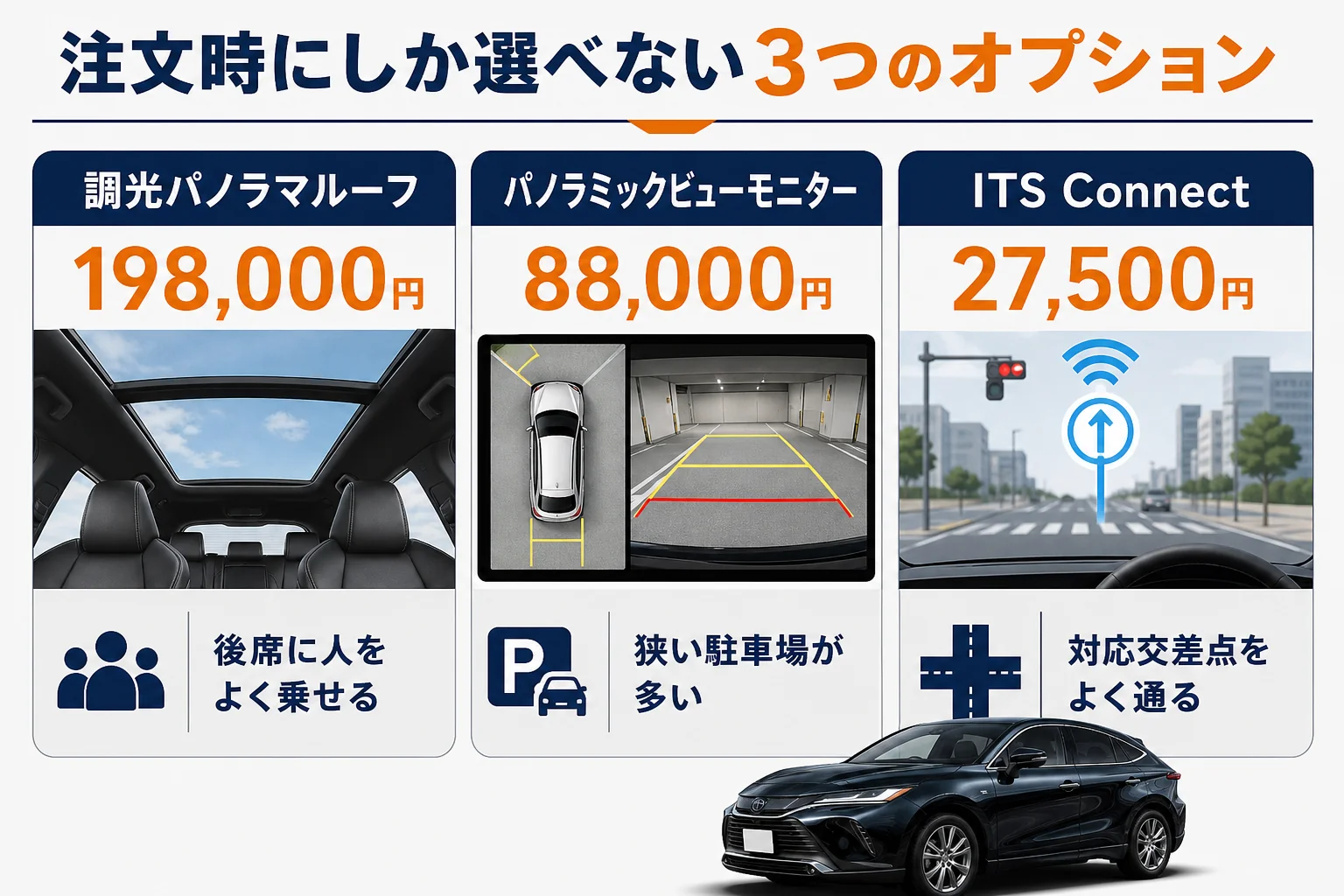 ハリアーのメーカーオプション3つを価格と向いている人で比べた図解