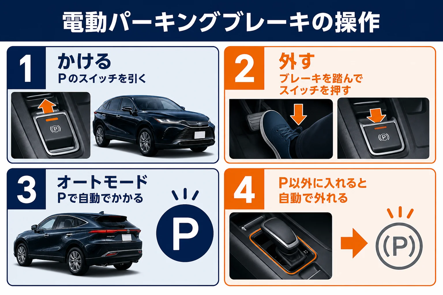 ハリアーの電動パーキングブレーキのかけ方・外し方とオートモードの動きを並べた図解