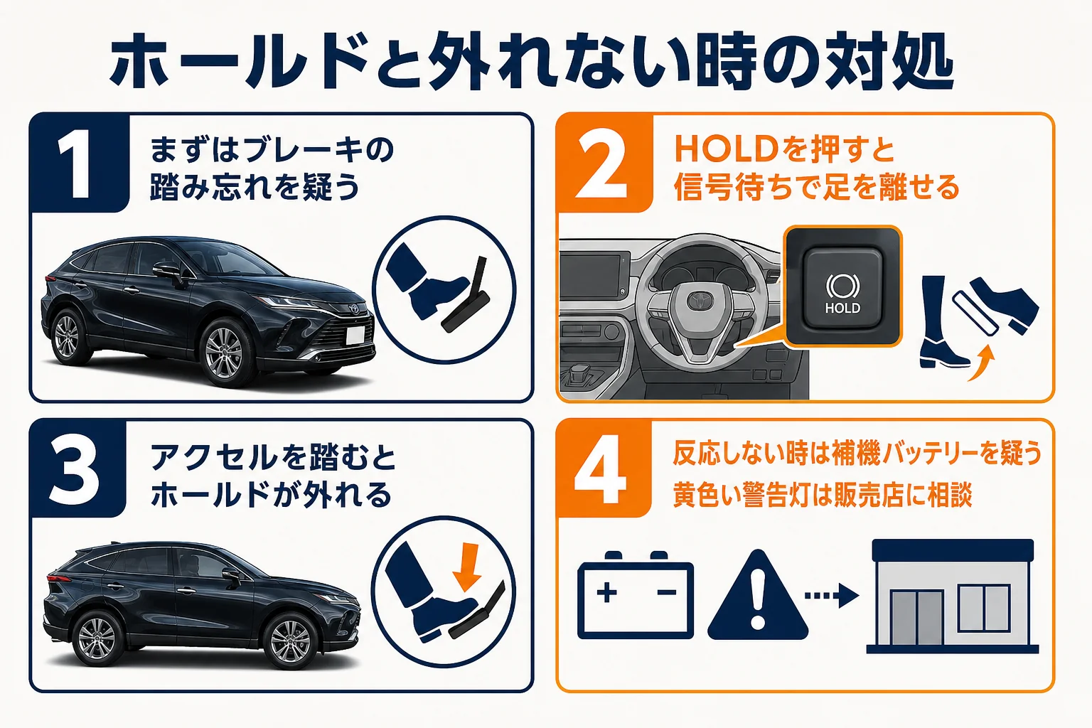 ハリアーのブレーキホールドの使い方と、パーキングブレーキが外れない時の対処を並べた図解