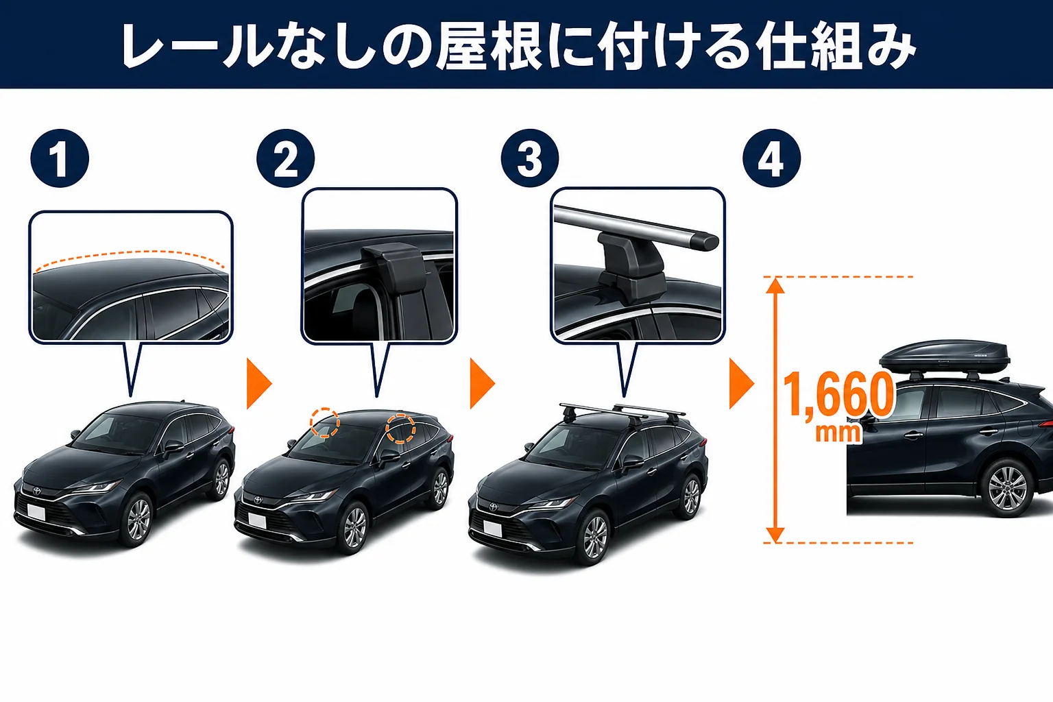 ハリアーのルーフキャリアの取り付けの仕組みを示した図解
