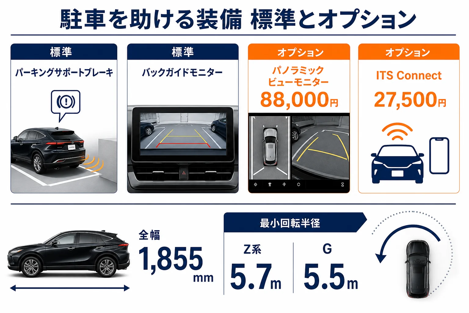 ハリアーの駐車支援装備を標準とオプションで分けた図解