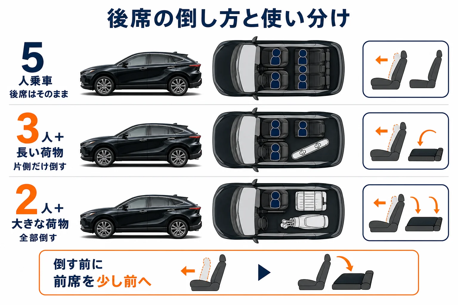 ハリアーの後席の倒し方と荷室の使い分けの図解