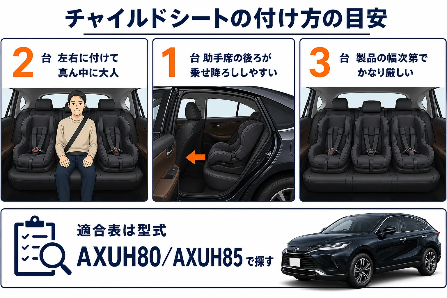 ハリアーにチャイルドシートを付ける位置と台数の目安の図解