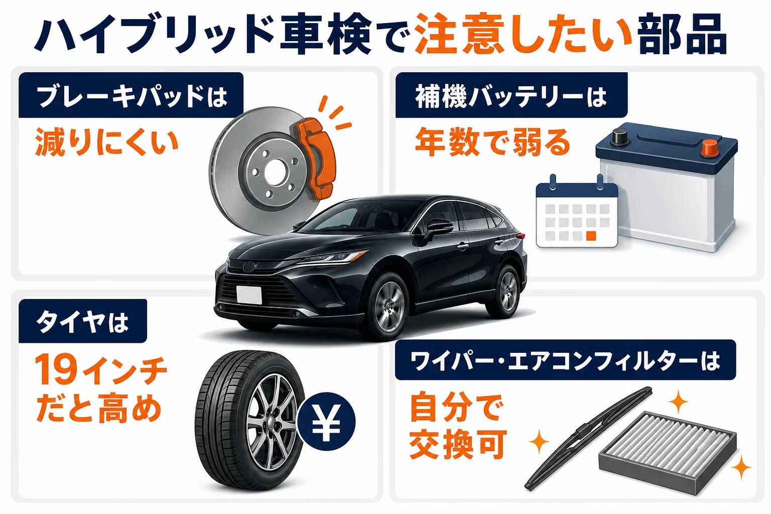 ハイブリッドのハリアーで車検時に注意したい部品と特徴をまとめた図解