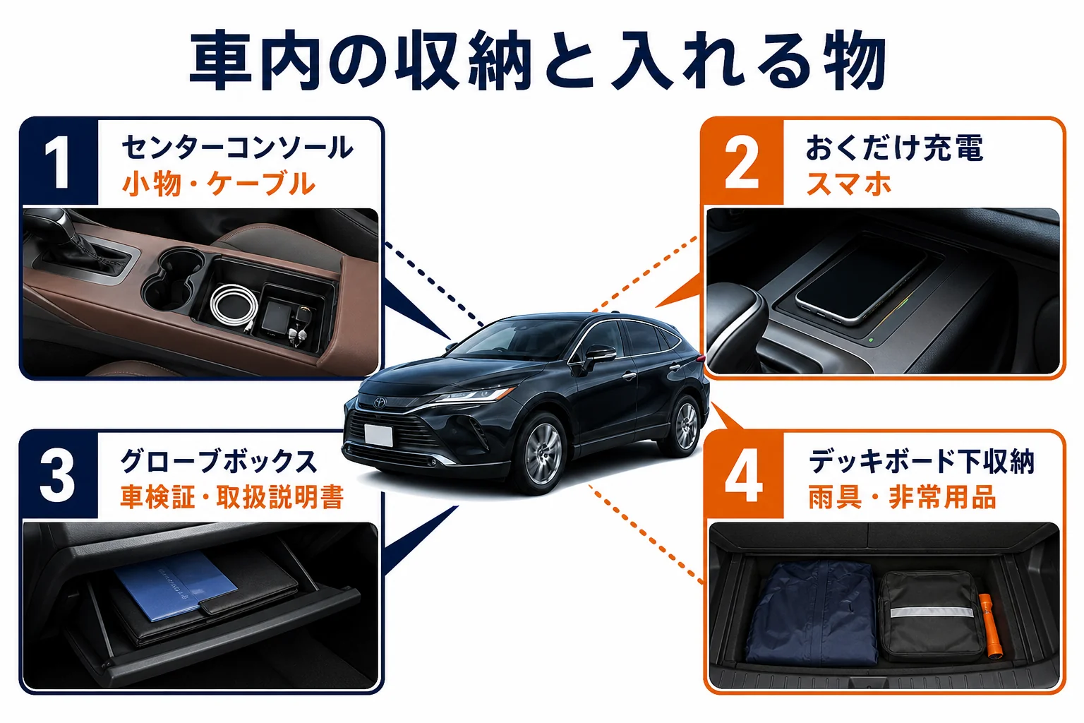 ハリアーの車内の収納場所と入れる物をまとめた図解
