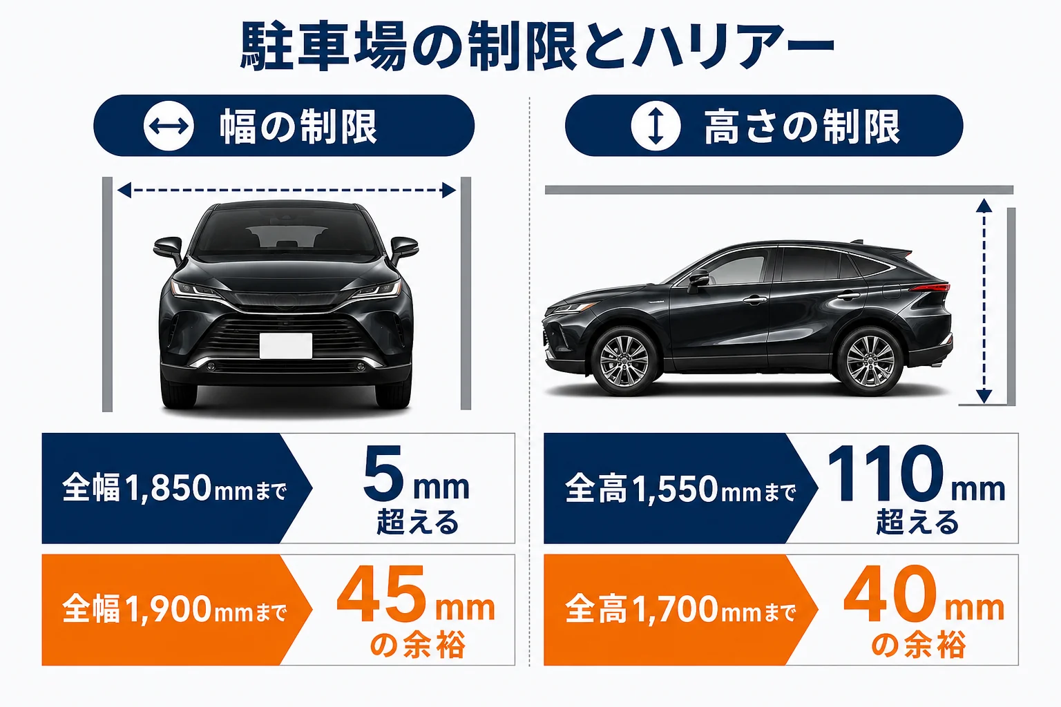 よくある駐車場の制限とハリアーのサイズを比べた図解