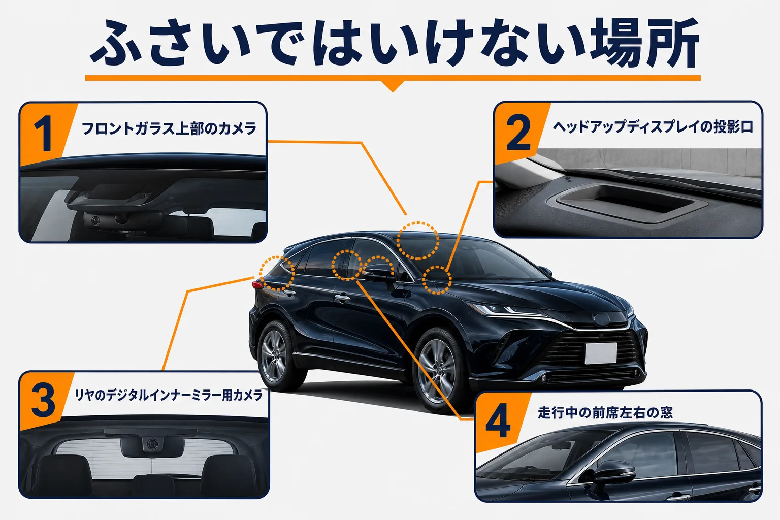 ハリアーでシェードやマットがふさいではいけない場所の図解