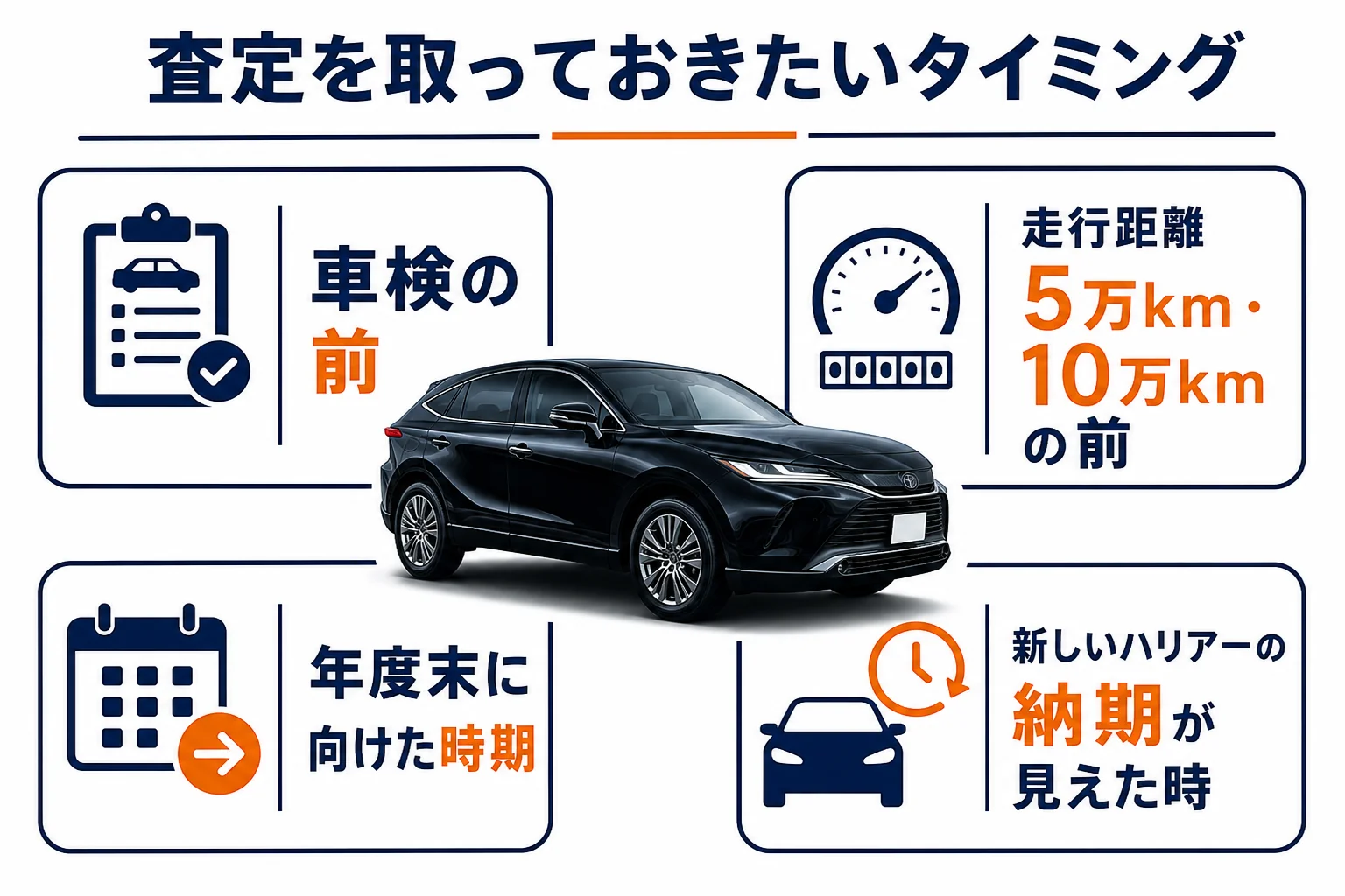ハリアーを売るタイミングの目安をまとめた図解