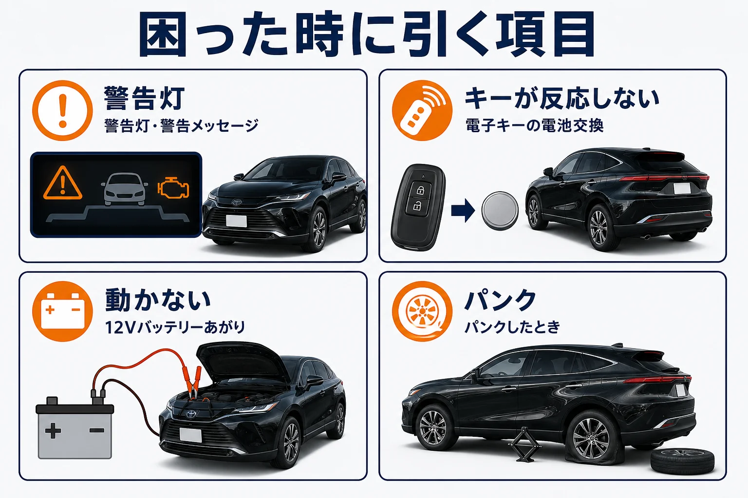 ハリアーで困った時に取扱説明書で引く項目を並べた図解