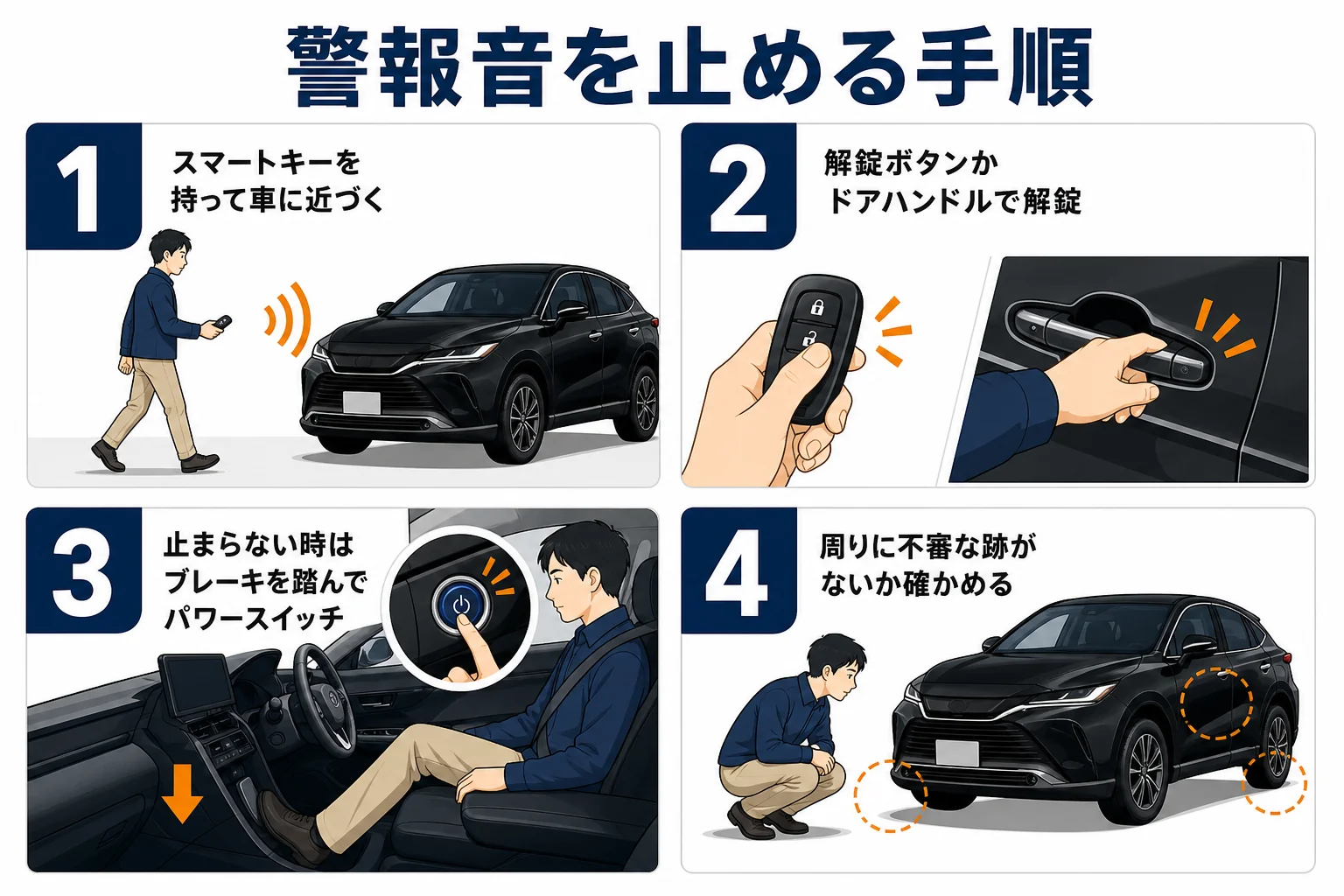 ハリアーの警報音を止める手順の図解