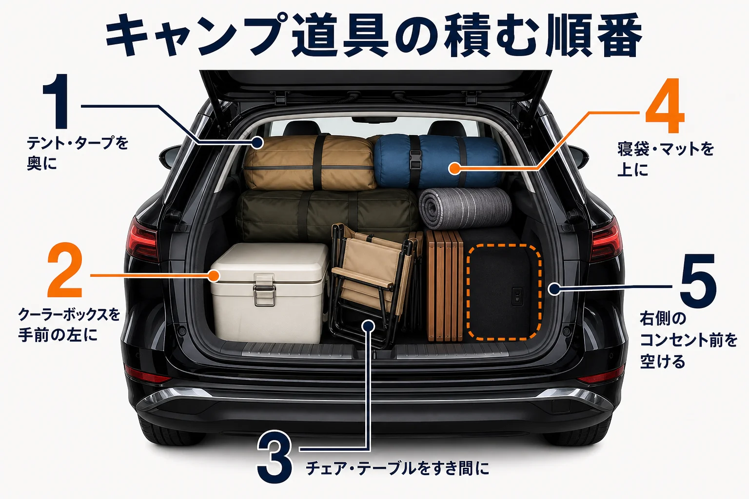 ハリアーにキャンプ道具を積む順番の図解