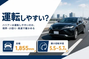 ハリアーの運転しやすさを車幅と小回りの数字で示したアイキャッチ