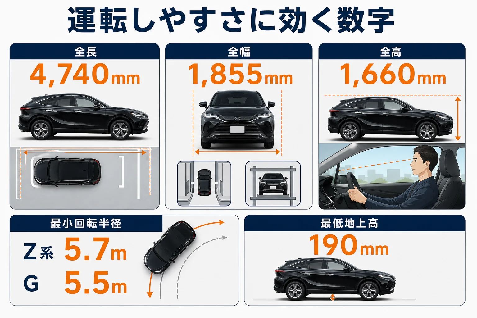 ハリアーの運転しやすさに関わる全幅・回転半径・全高の数字をまとめた図解