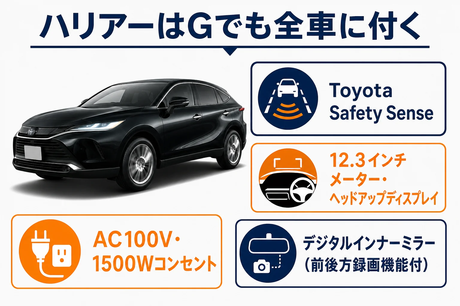 ハリアーのGでも全車に付く主な装備をまとめた図解