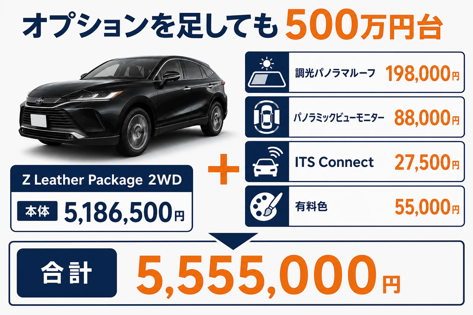 ハリアーZ Leather Packageにオプションを足した時の価格の図解